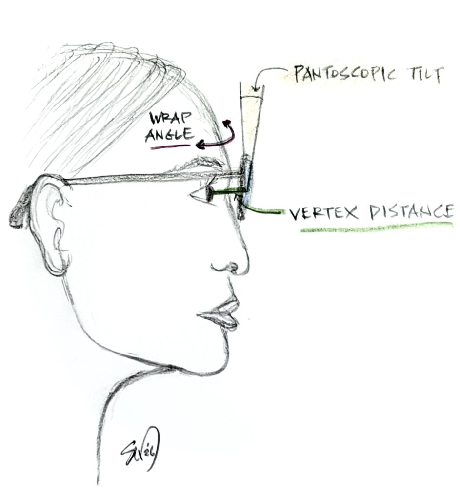 Diagram showing vertex distance, pantoscopic tilt, and wrap angle. 